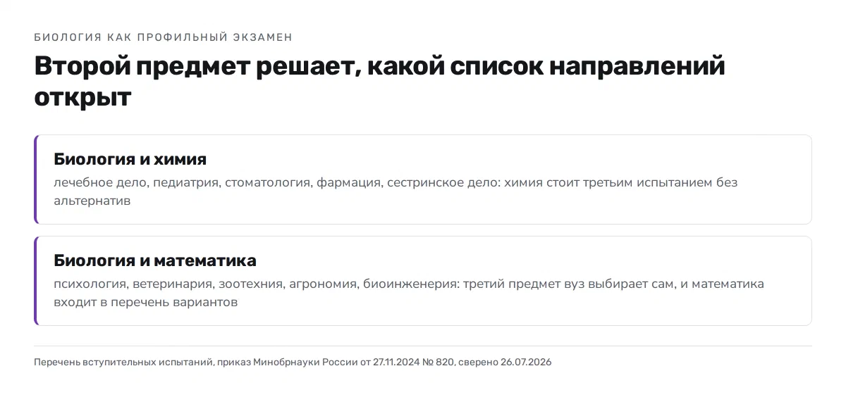 Две ветки: биология с химией открывает лечебное дело, педиатрию, стоматологию, фармацию и сестринское дело; биология с математикой ведёт в психологию, ветеринарию, зоотехнию, агрономию и биоинформатику
