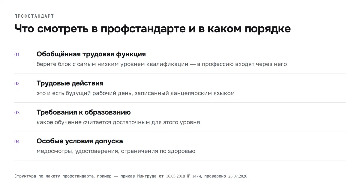 Четыре шага: найти обобщённую трудовую функцию начального уровня; прочитать её трудовые действия; проверить требования к образованию и обучению; проверить особые условия допуска — медосмотры и удостоверения