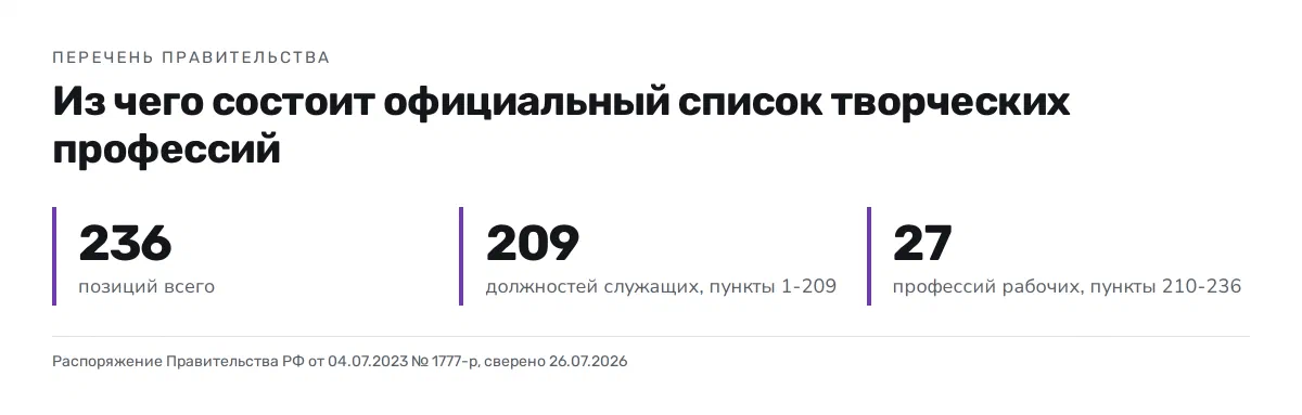 Три числа: 236 позиций в перечне, из них 209 должностей служащих и 27 профессий рабочих